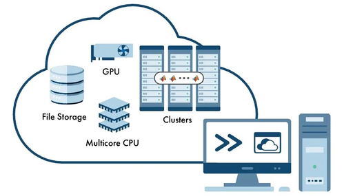 计算机网络技术开发 六大就业方向深度解析