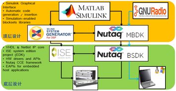 通信系统与综合电子 计算机网络技术开发的融合与创新