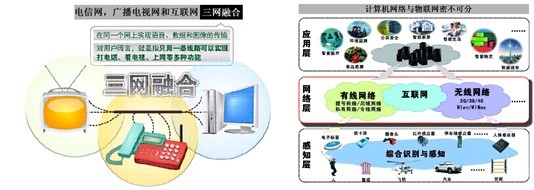 计算机网络技术的演进与未来开发方向