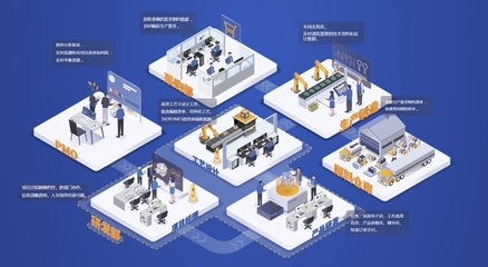 智能工厂信息化标准体系架构及计算机网络技术开发研究