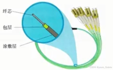 第四章 计算机网络技术的开发